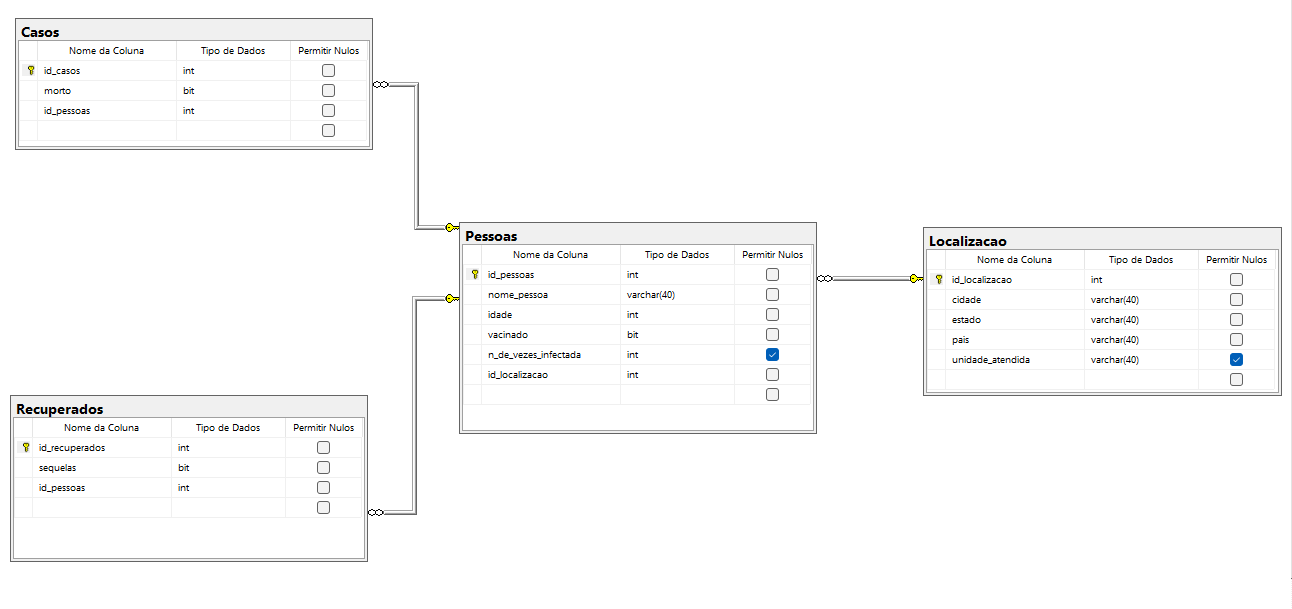 diagrama