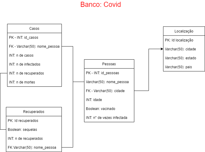 banco